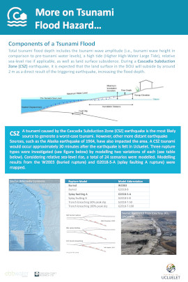 Ucluelet Flood Mapping Project Poster 1